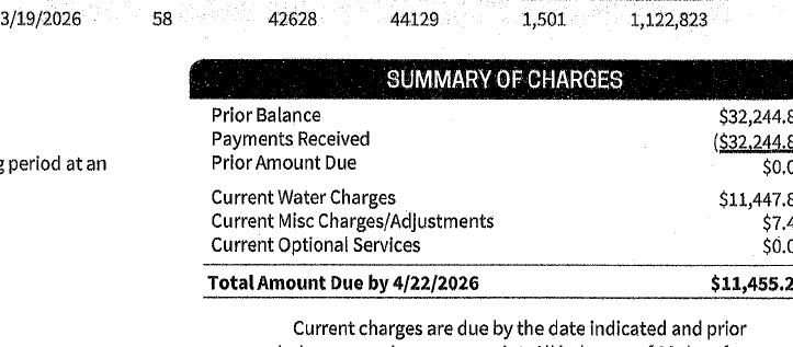 Cropped CCWD bill: current period usage row and Summary of Charges including current water charges of about eleven thousand four hundred dollars.